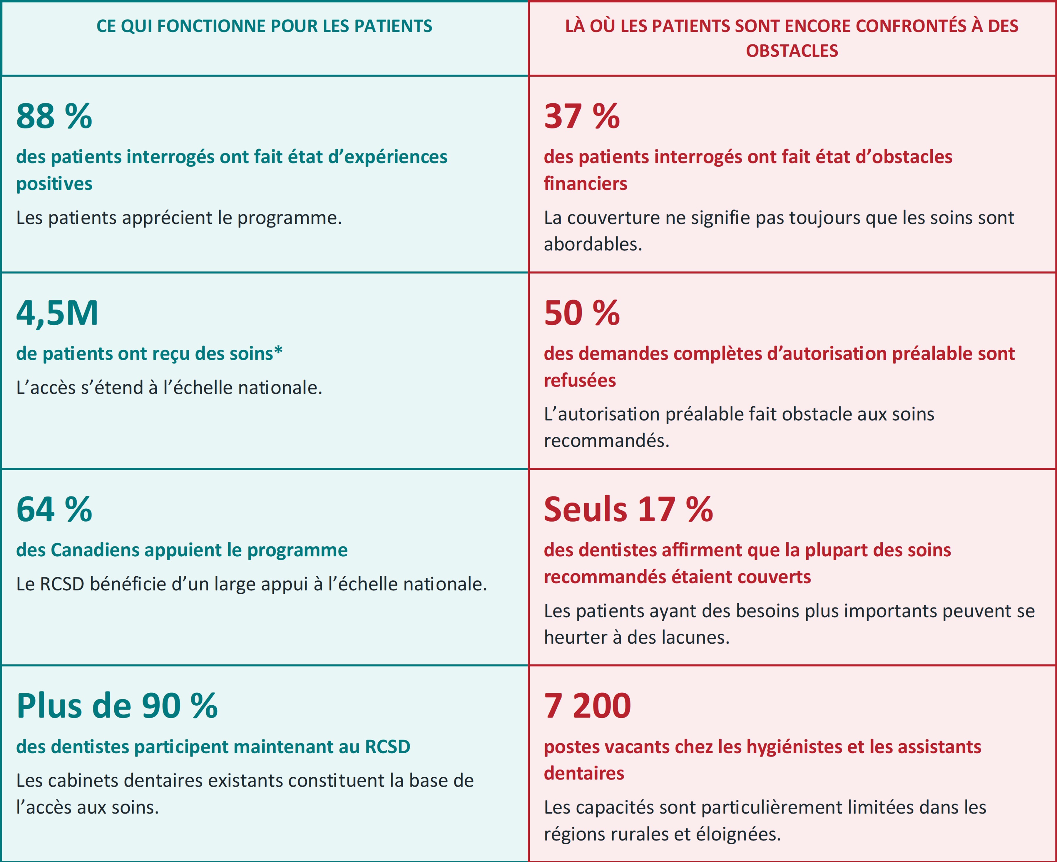 table of key points and data