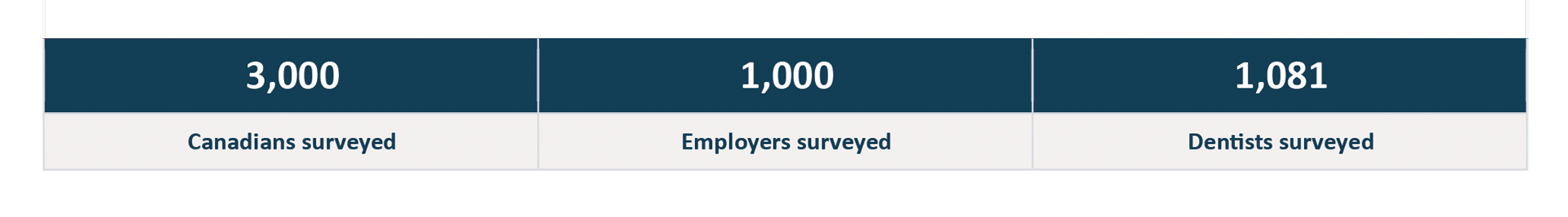 data about survey